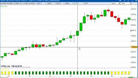 Un gain di 1.620 dollari sul Future Gold