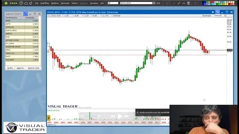 Ho investito 668€ in azioni DIGITAL BROS (4% del capitale) con 11,88€ di prezzo medio di carico