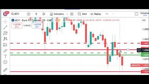 Trading Futures Markets