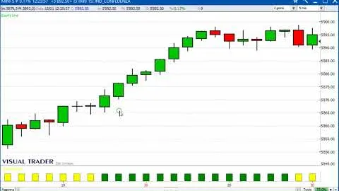 Un gain di 987,50 dollari sul Future S&P500