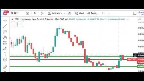 Trading Futures Markets