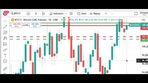 Trading Futures Markets