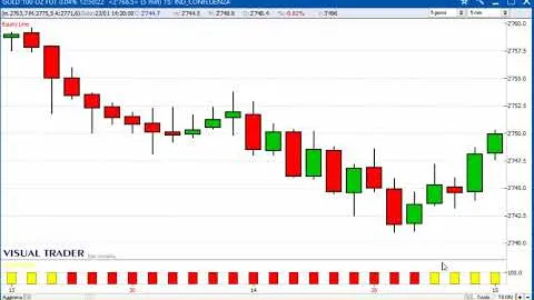 Un gain di 840 dollari sul Future Gold