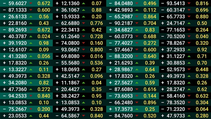 Finanza e Mercati: future poco mossi, avvio borse europee atteso sopra la parità