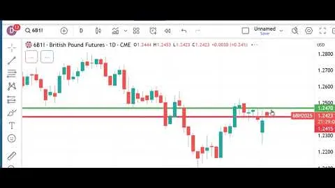 Trading Futures Markets