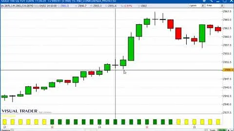 Un gain di 1.280 dollari sul Future Gold