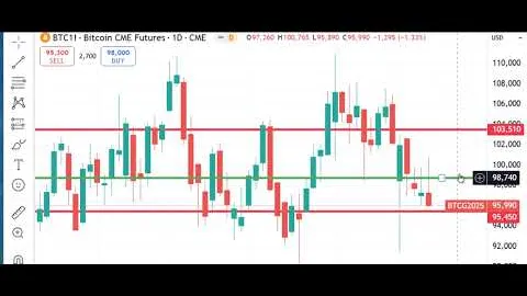 Trading Futures Markets