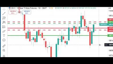 Trading Futures Markets