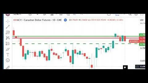 Trading Futures Markets