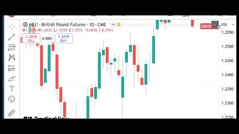 Trading Futures Markets