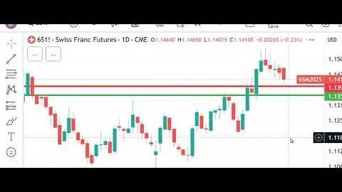 Trading Futures Markets