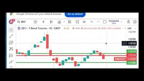 Trading Futures Markets