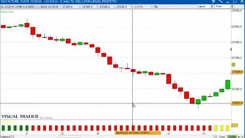 Un gain di 9.275 euro sul Future Dax