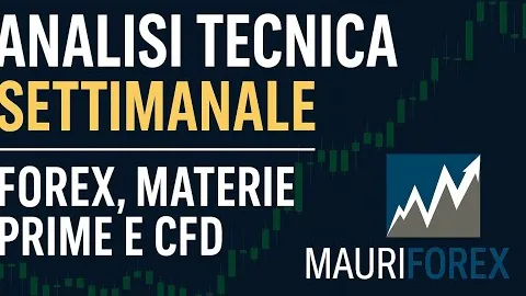 Analisi Tecnica Settimanale Forex, Materie Prime e CFD 10.05.2025 | Price Action End of Day