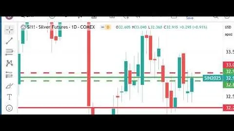 IT Trading Futures Markets