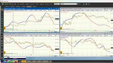 Video Analisi Ciclica dei principali Mercati-13-mag-25