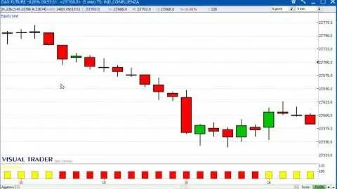 Un gain di 2.550 euro sul Future Dax