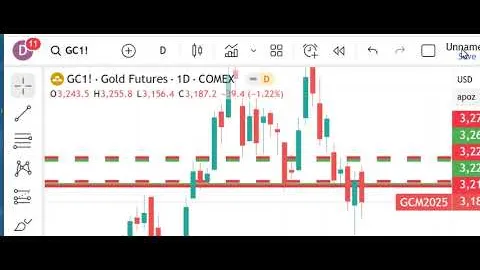 Trading Futures Markets