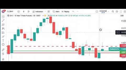 Trading Futures Markets