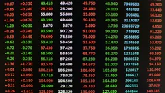 Finanza e Mercati: future poco mossi, apertura borse europee attesa stabile