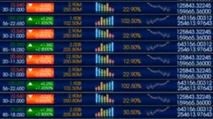 Finanza e Mercati: future incerti, apertura borse europee attesa sopra la parità