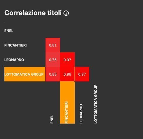 correlazione.png