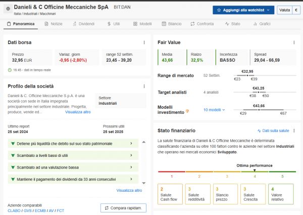 Dati Finanziari Danieli e C
