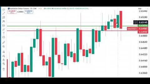 Trading Futures Markets