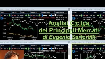 Video Analisi Ciclica dei principali Mercati-17-giu-25