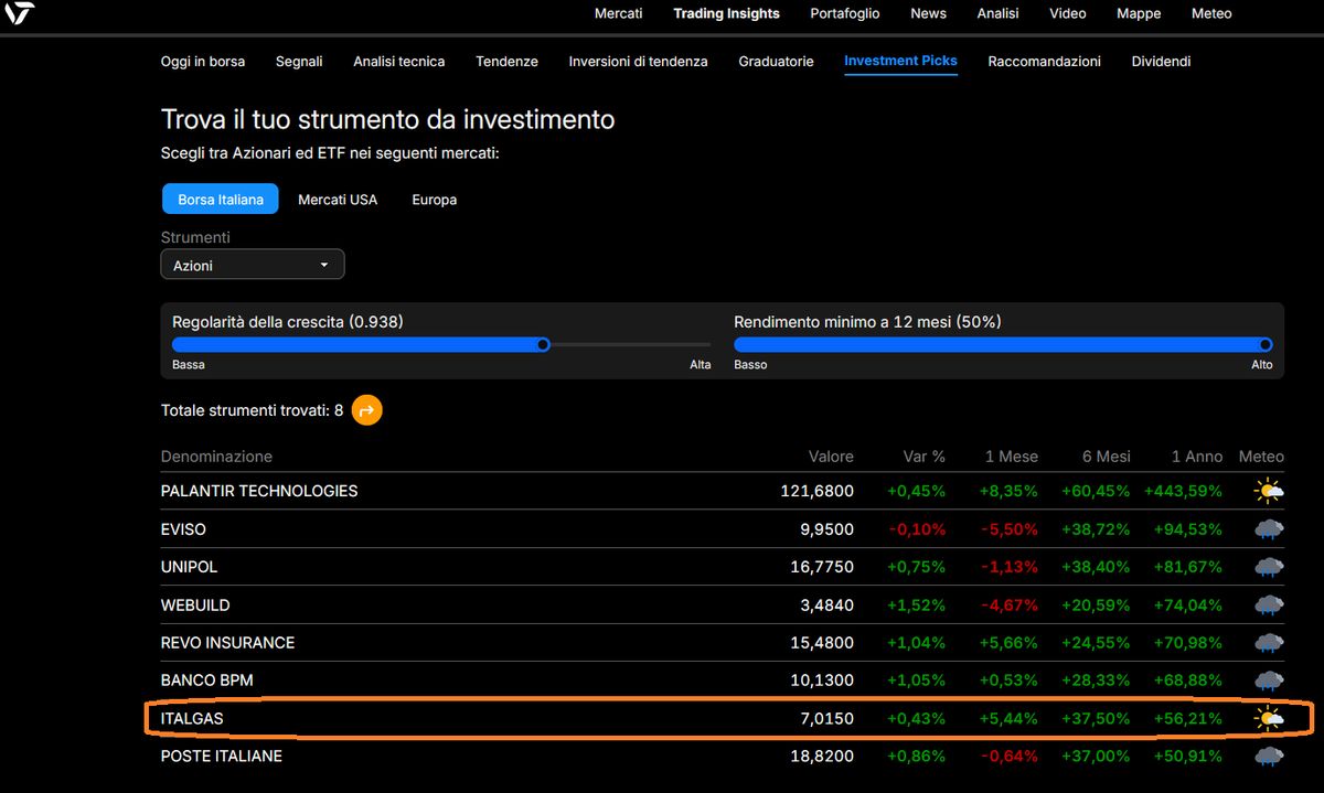 VT Online Investment Picsk