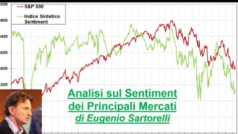 Video Analisi sul Sentiment dei principali Mercati-22-giu-2025
