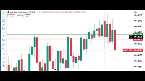 Trading Futures Markets