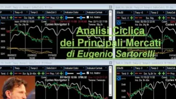 Video Analisi Ciclica dei principali Mercati-24-giu-25