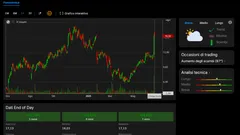 Impennata di Core Scientific su rumor di acquisizione da parte di CoreWeave