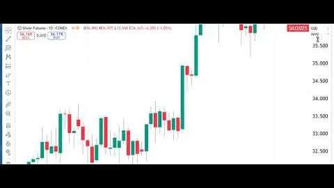 Trading Futures Markets