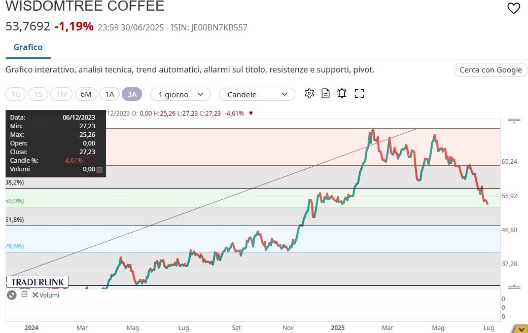 CROLLA IL CAFFE'