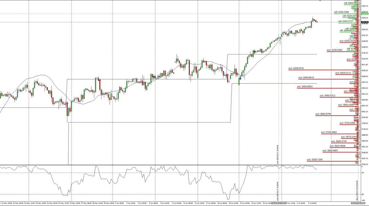 S&P500 – POSIZIONAMENTI E FLUSSI MONETARI PER LA PROSSIMA SETTIMANA 1