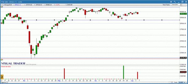 Grafico Visual Trader Ftse Mib