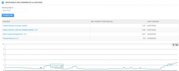 Grafico Bper