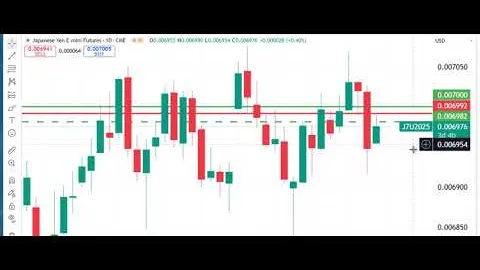 Holiday Analysis of Trading Futures Markets
