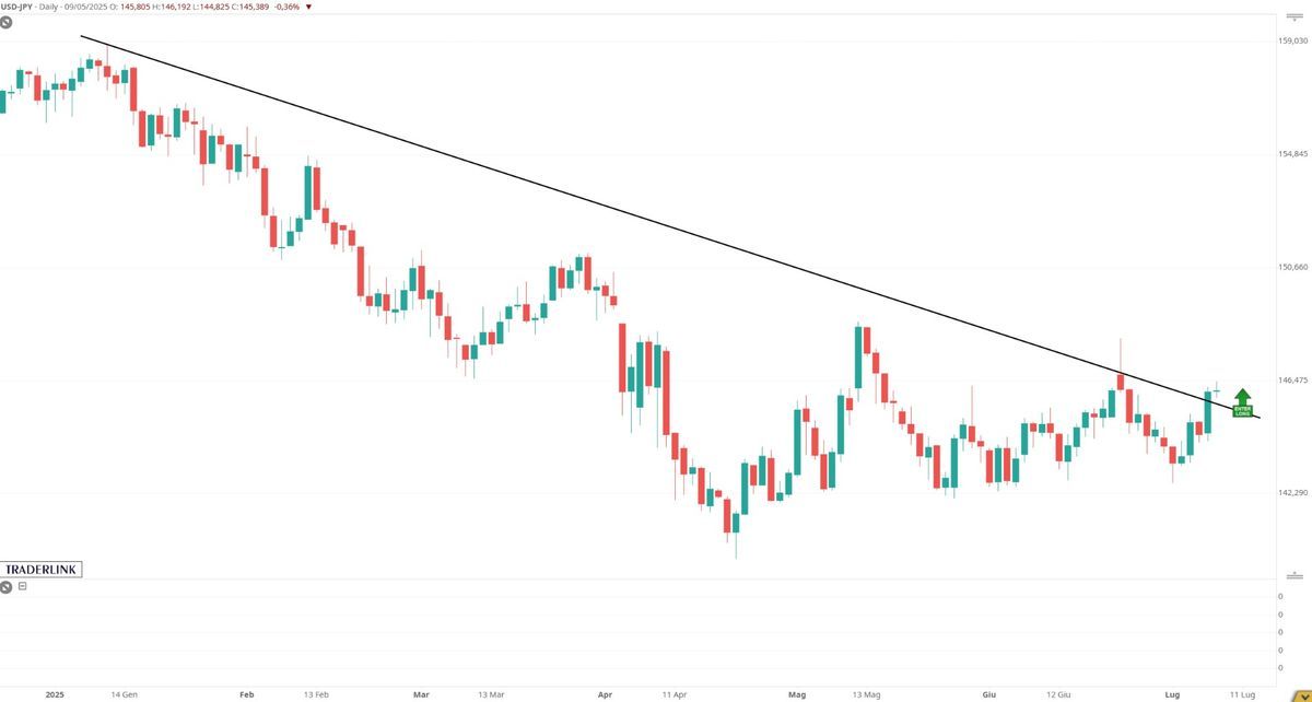 USDJPY, IL RISVEGLIO DEL BIGLIETTO VERDE?