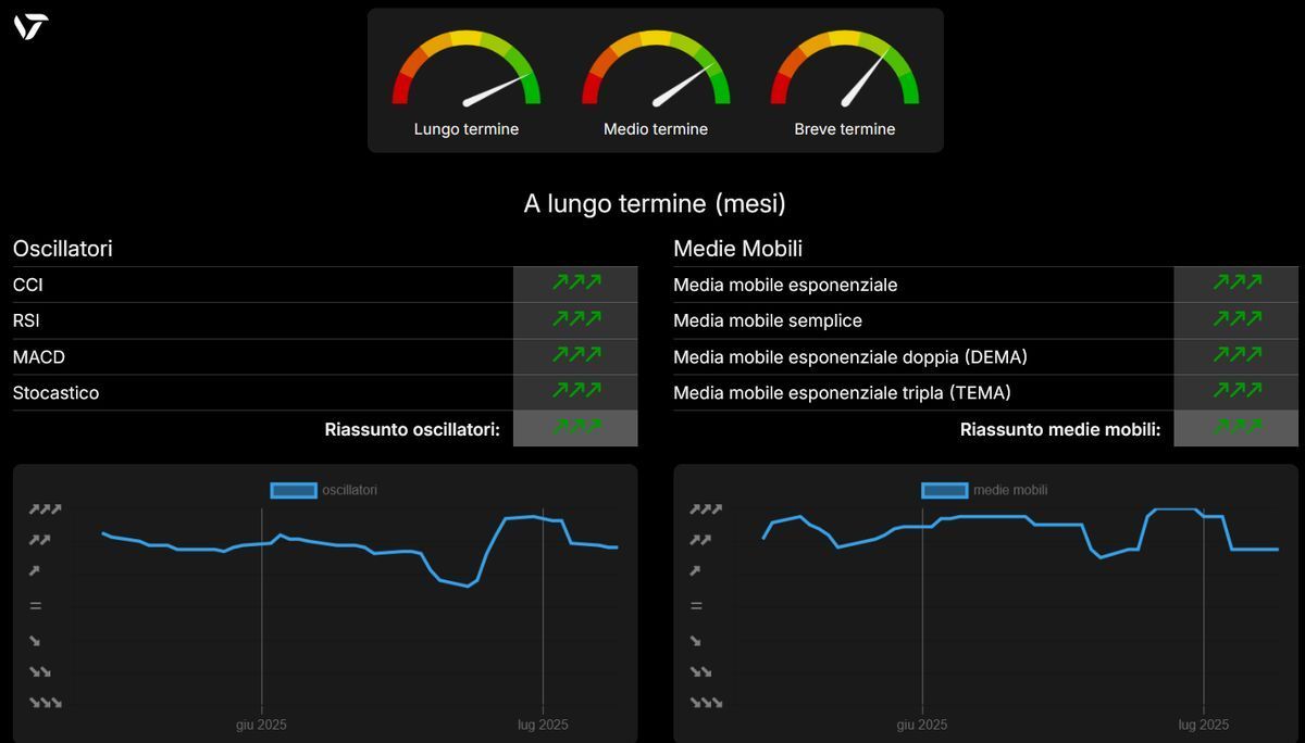 Nvidia: Capitalizzazione Record e Nuovo Massimo Storico in Borsa 1