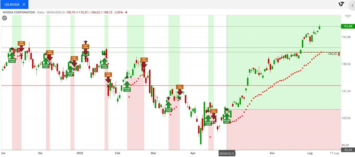 Nvidia: Capitalizzazione Record e Nuovo Massimo Storico in Borsa 2