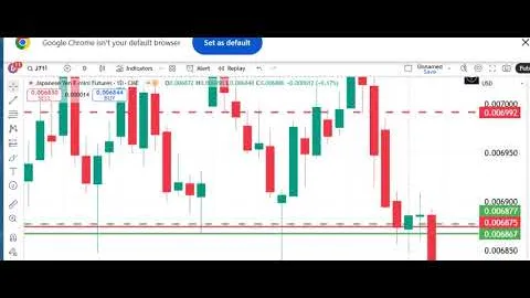 Trading Futures Markets
