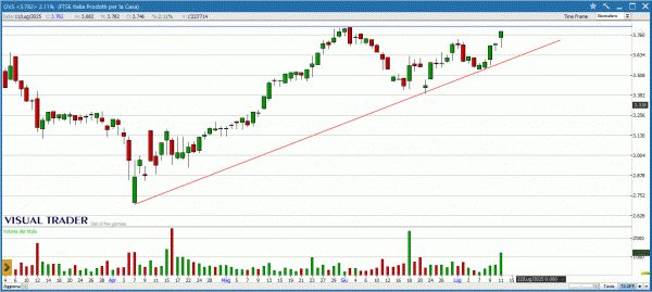 OVS - Grafico Visual Trader