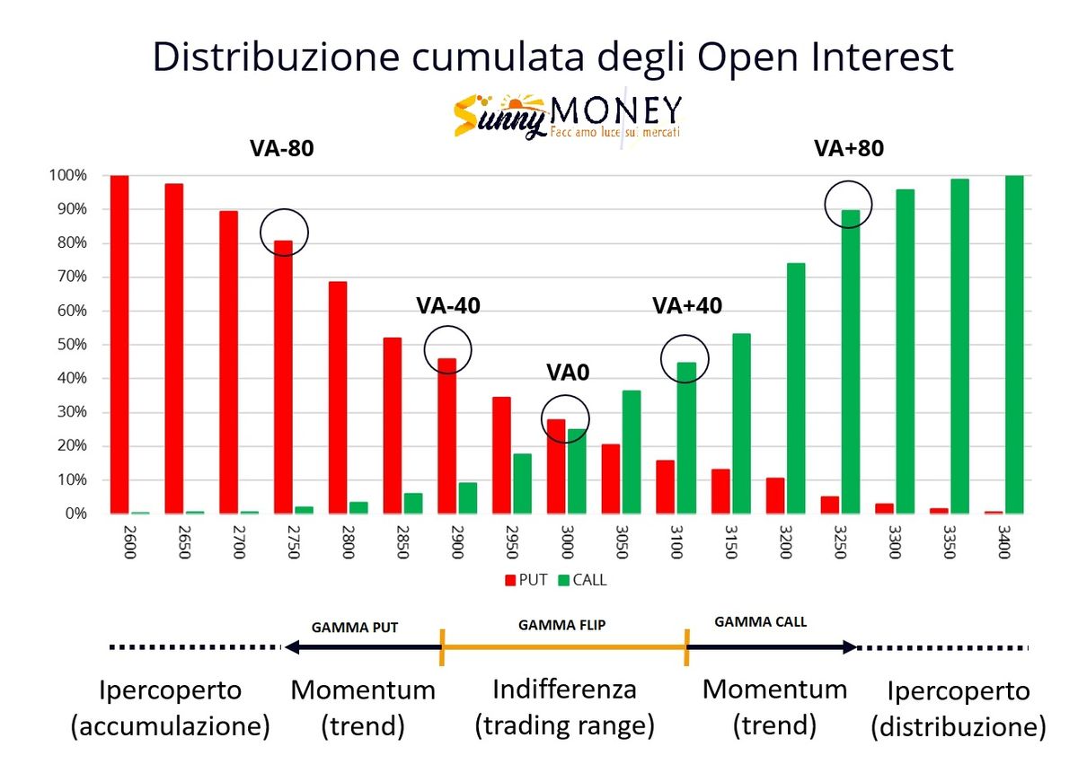 Gamma Flip e Gamma Risk: le vere dinamiche del mercato nei dettagli 1