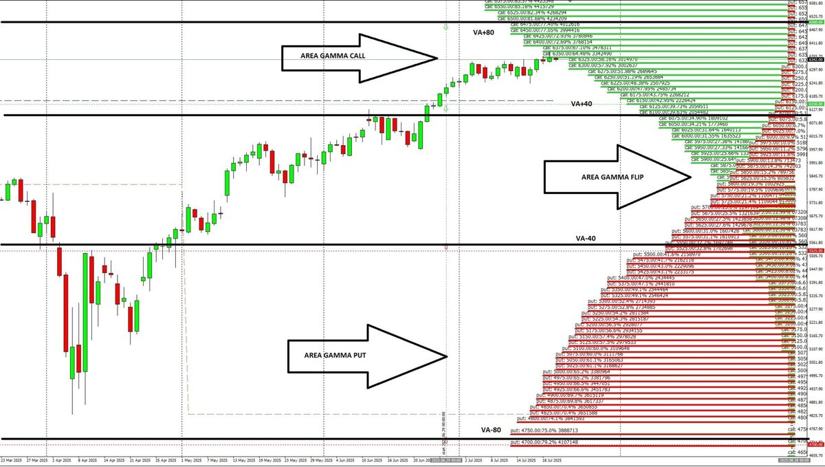 Gamma Flip e Gamma Risk: le vere dinamiche del mercato nei dettagli 2