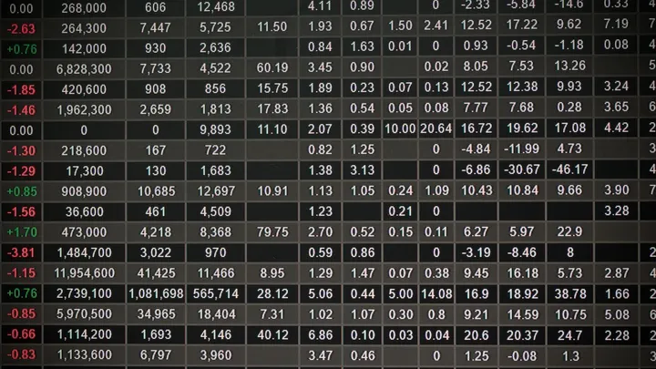 Finanza e Mercati: future in progresso, apertura borse europee attesa tonica
