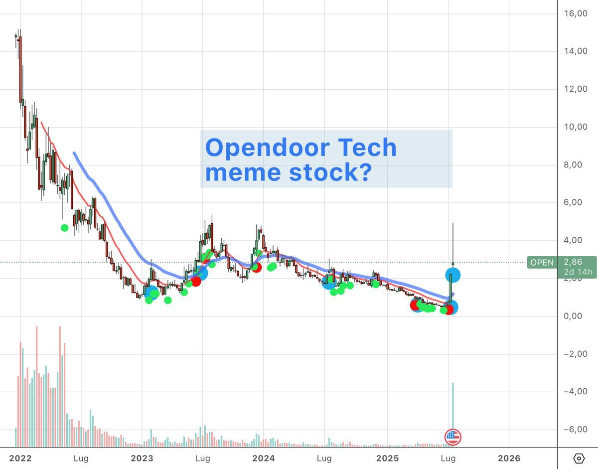 Opendoor lo strano caso che si ripete a wallstreet