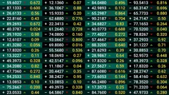 Finanza e Mercati: future positivi, avvio borse europee atteso brillante